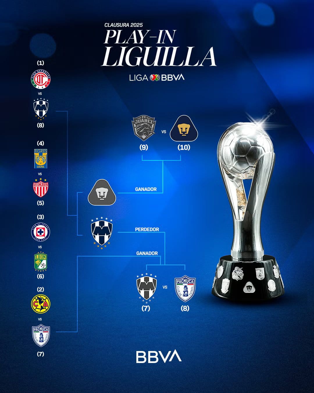 ASÍ SE JUGARÁN LOS CUARTOS DE FINAL EN LIGA MX