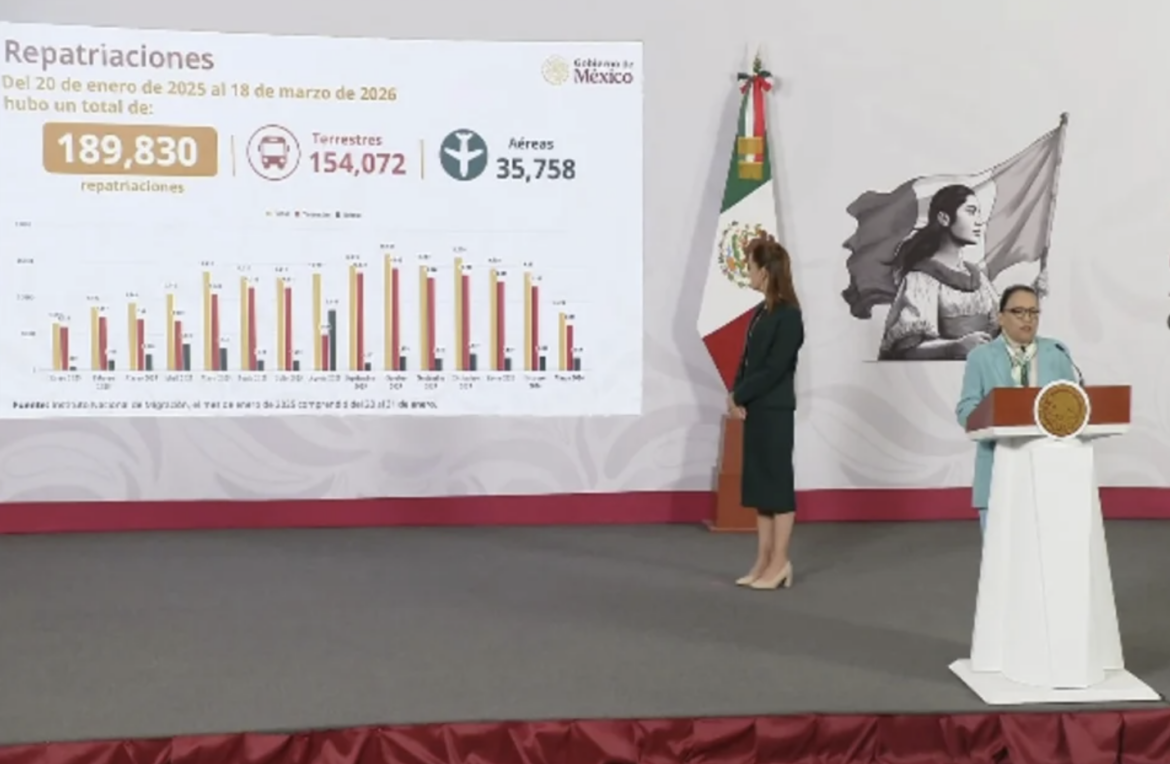 Gobierno de México reporta 189,830 deportaciones de connacionales desde EE.UU. en 14 meses