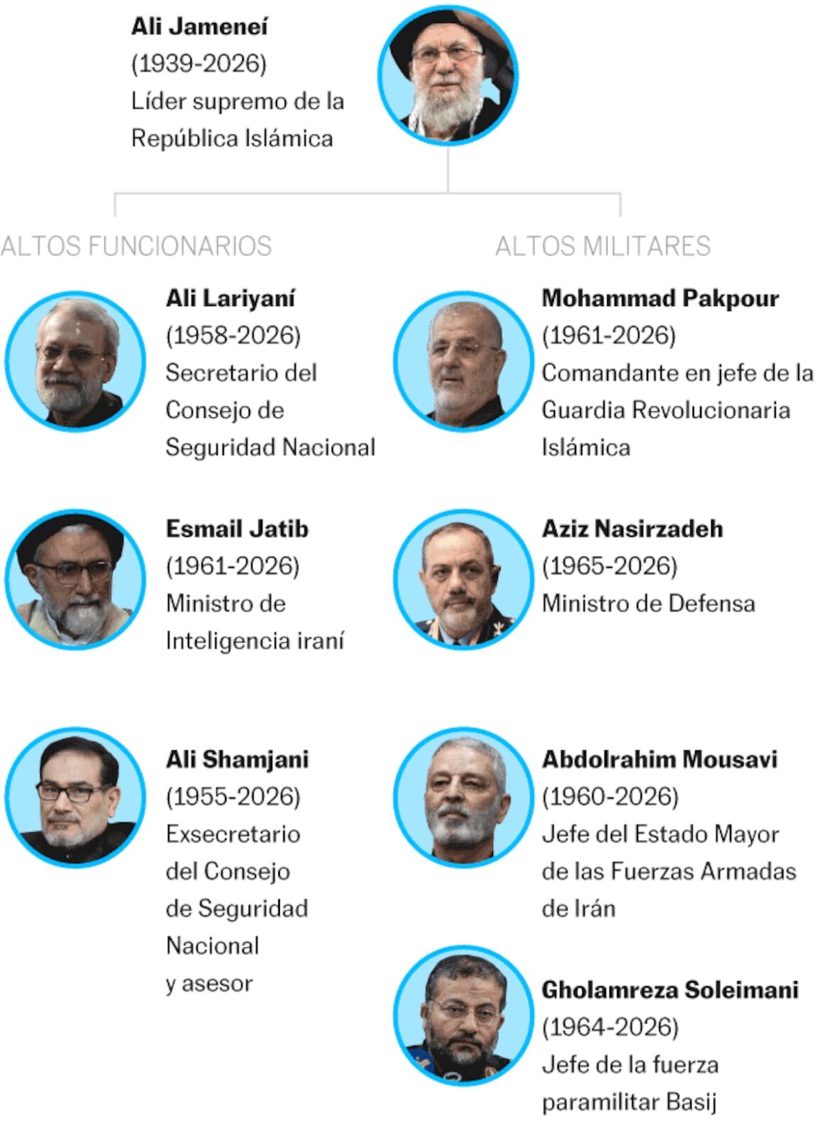 Escalada bélica en Medio Oriente tras ataques a infraestructura energética