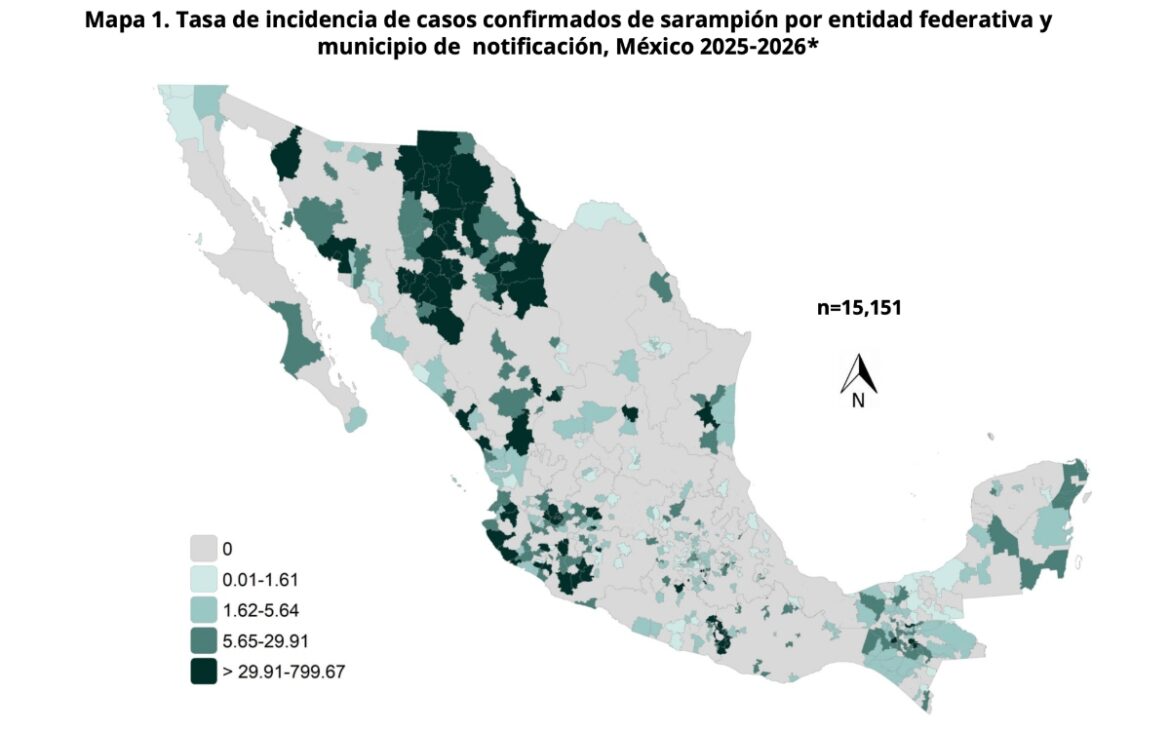 México acumula 15 mil 151 casos y 36 muertes por sarampión; aplican 33.9 millones de vacunas