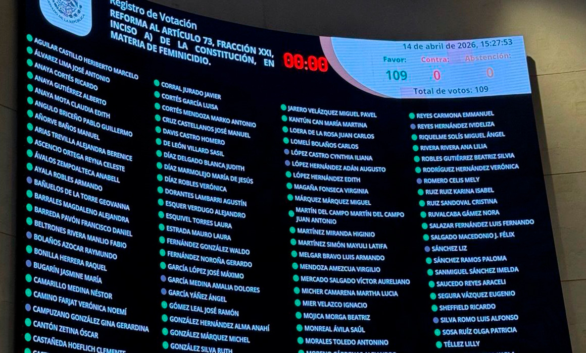 Senado aprueba por unanimidad reforma constitucional para Ley General contra el feminicidio