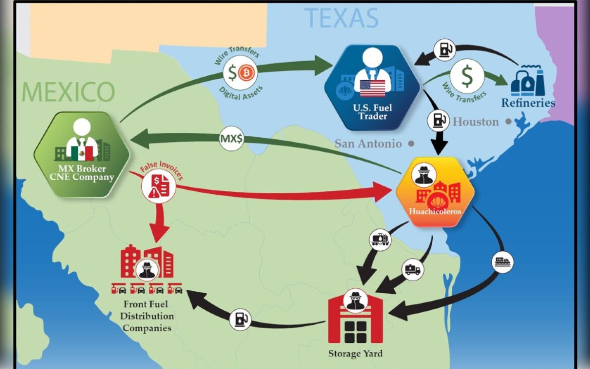 Informe de EE.UU. vincula ganancias del huachicol fiscal con financiamiento político y corrupción en México